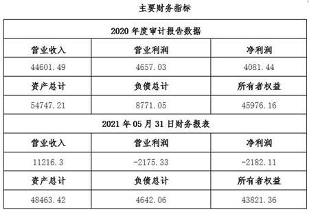 北京信息技術服務公司核心科技轉讓解析（項目編號 11bj12 0636）